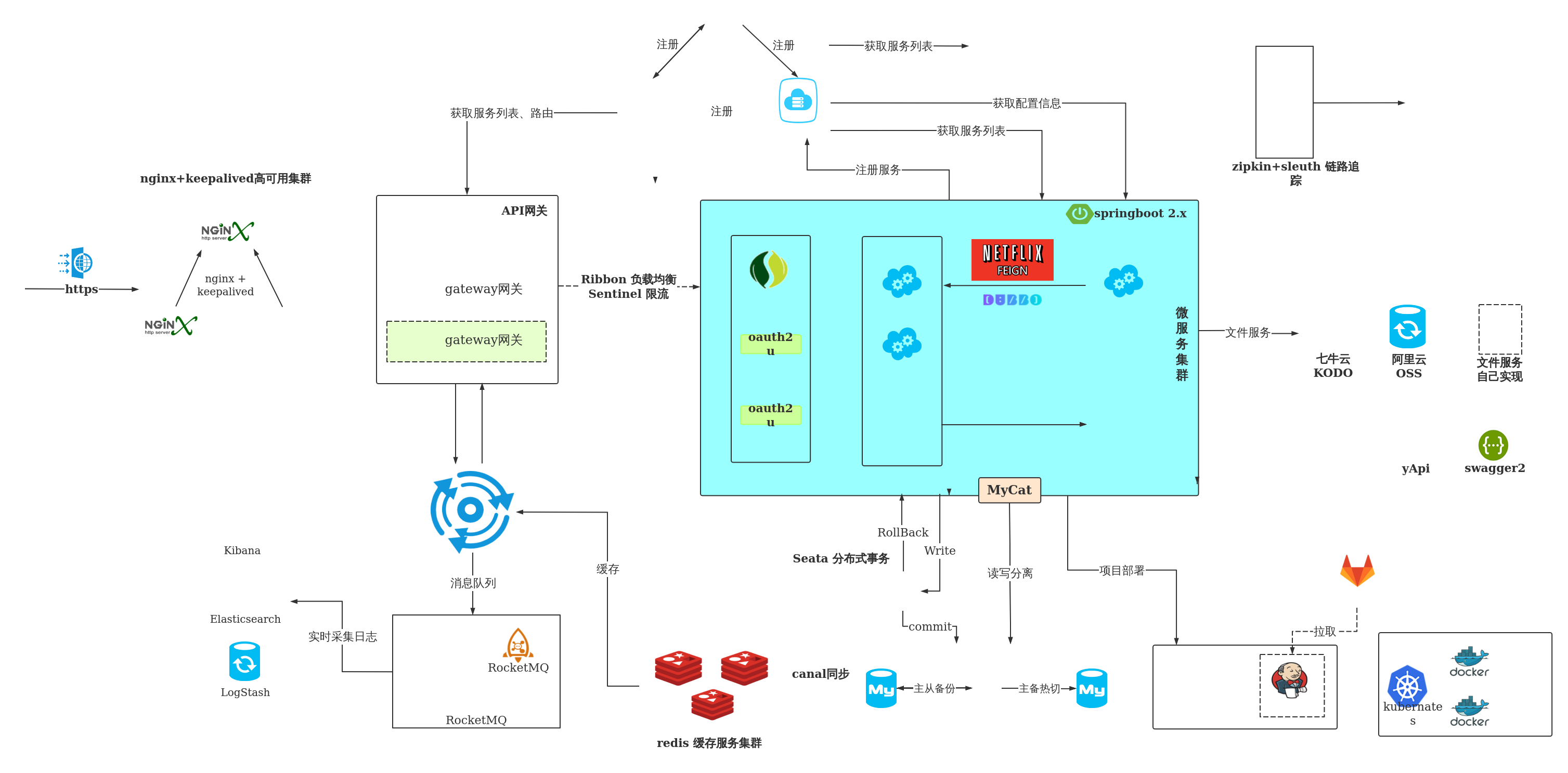 0)      分享 &