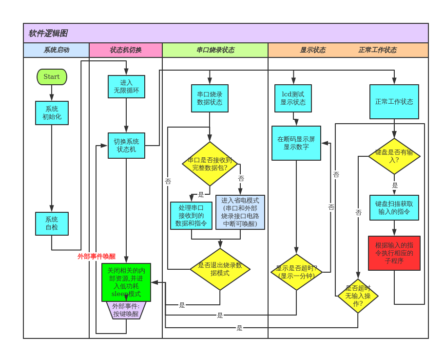 securecard2000_软件流程图