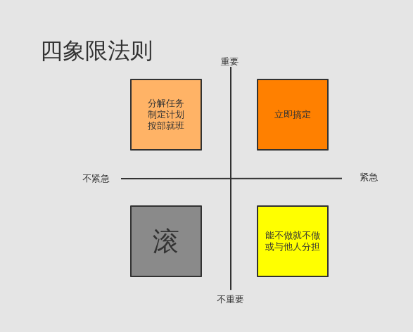 Contoh Flowchart Game Petualangan - Contoh Club