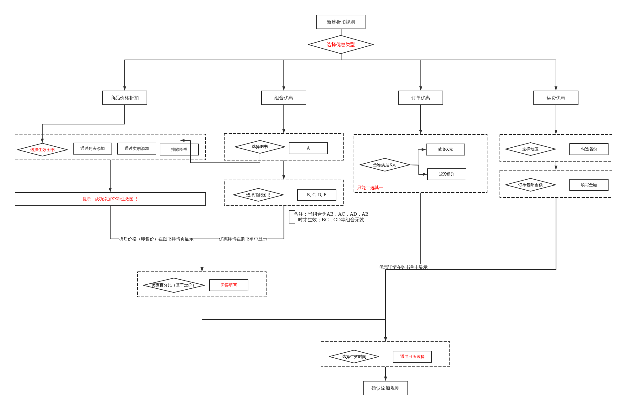 折扣规则 | processon免费在线作图,在线流程图,在线思维导图