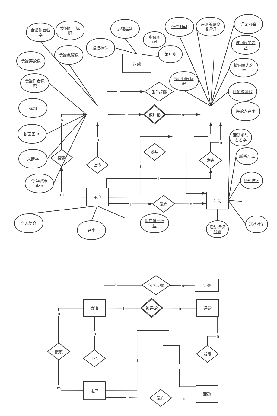 er图 | processon免费在线作图,在线流程图,在线思维导图