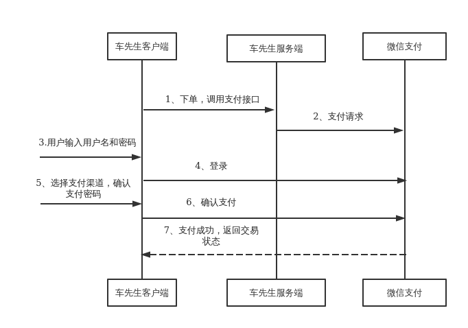 微信支付流程图