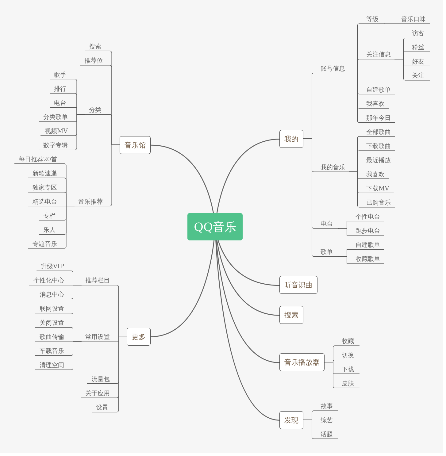 processon免费在线作图,在线流程图,在线思维导图