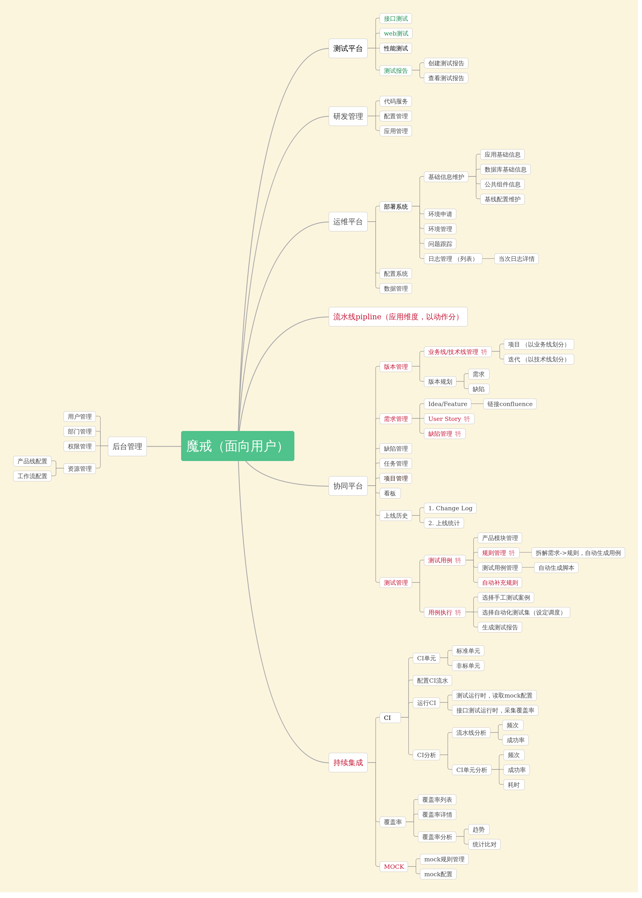 processon免费在线作图,在线流程图,在线思维导图