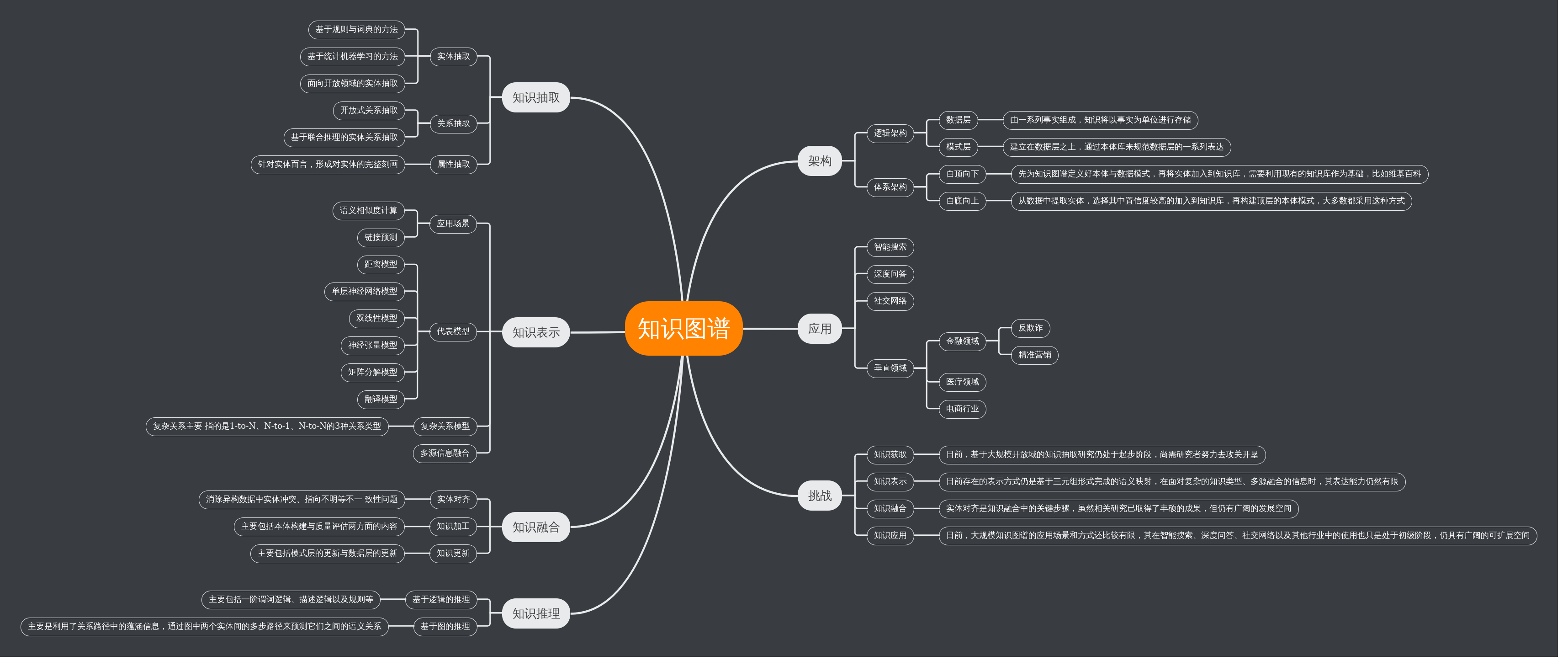 知识图谱 | processon免费在线作图,在线流程图,在线思维导图