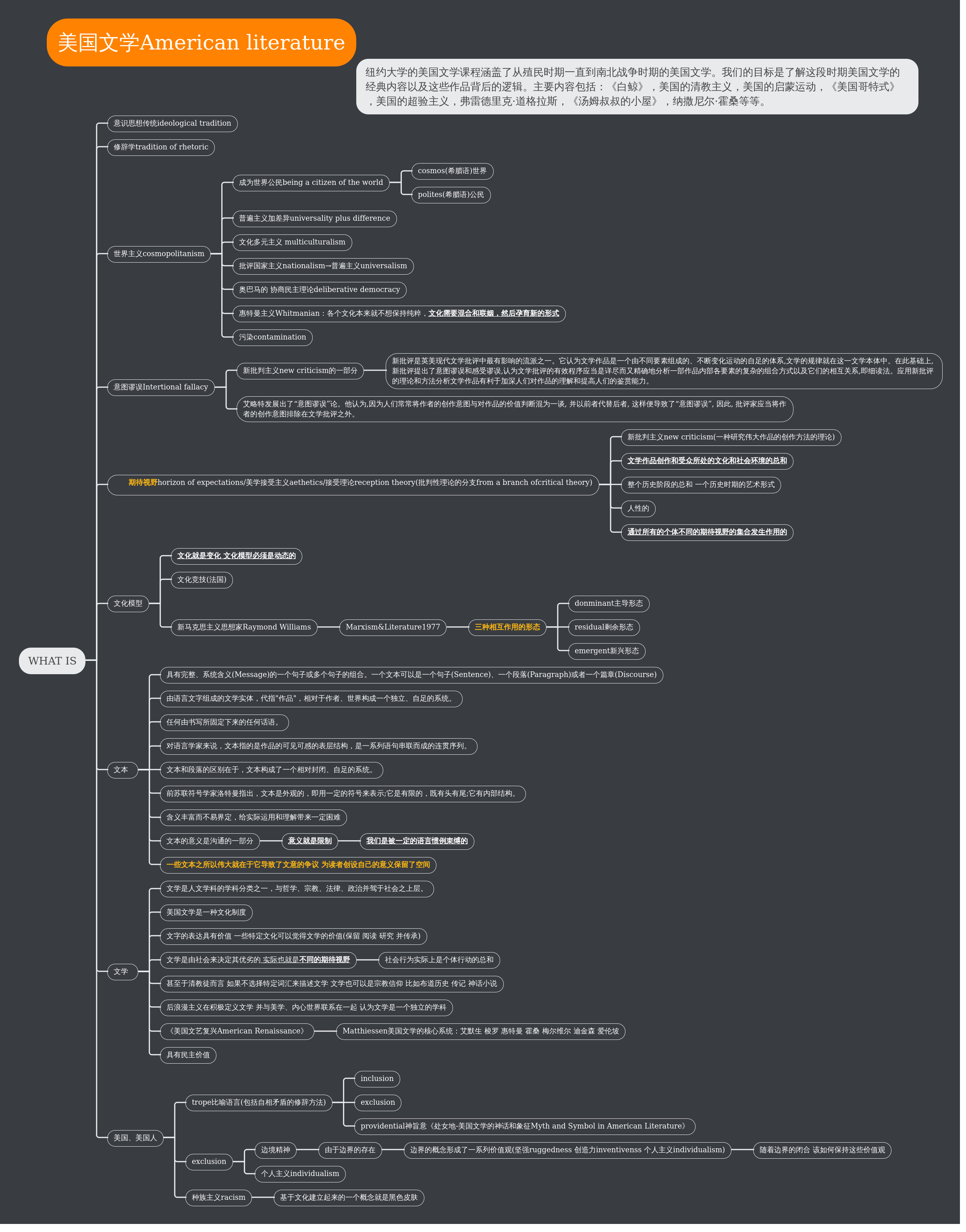 美国文学 | processon免费在线作图,在线流程图,在线思维导图