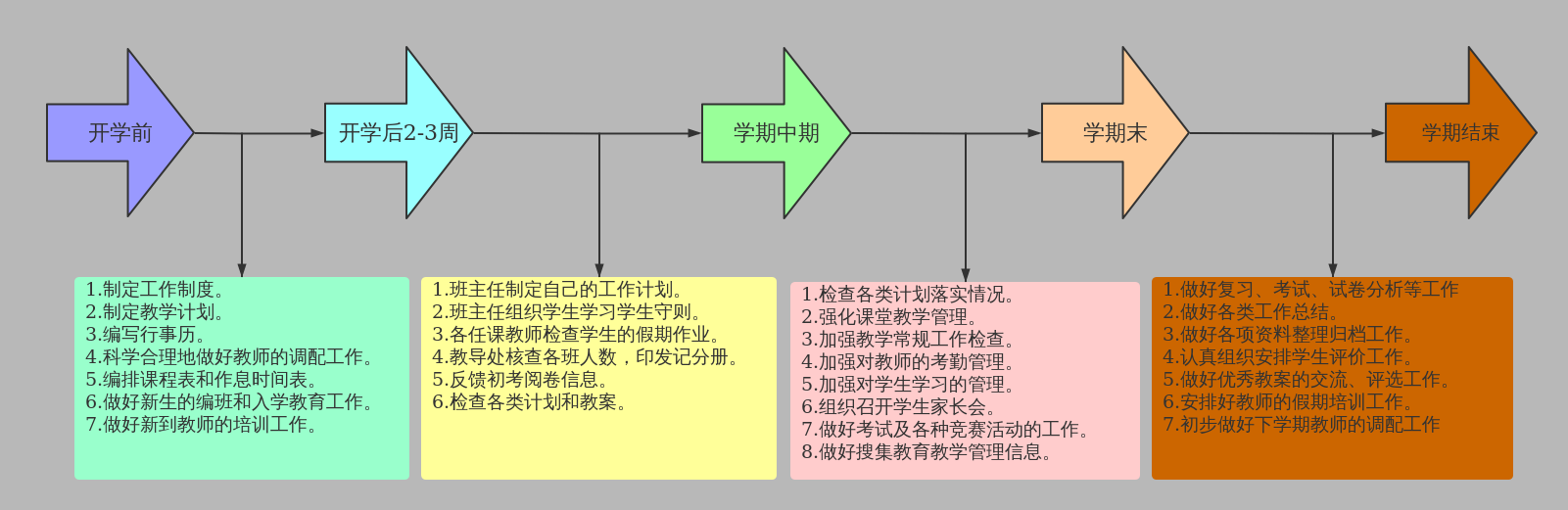 时间轴计划