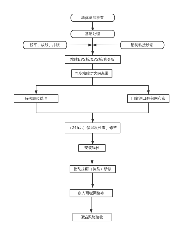 批刮抹面(抗裂)砂浆