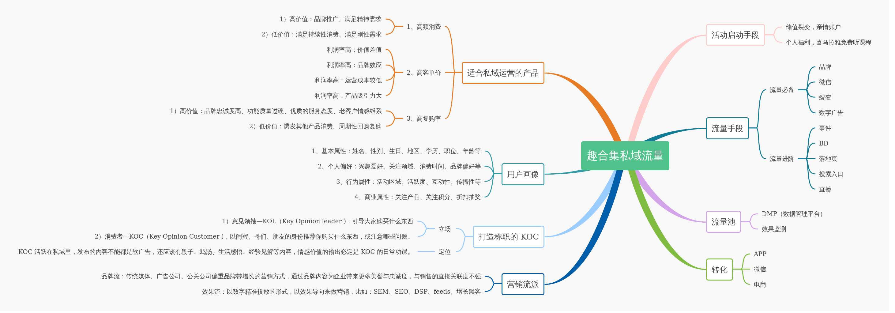 高效打造私域流量池 | processon免费在线作图,在线流程图,在线思维导