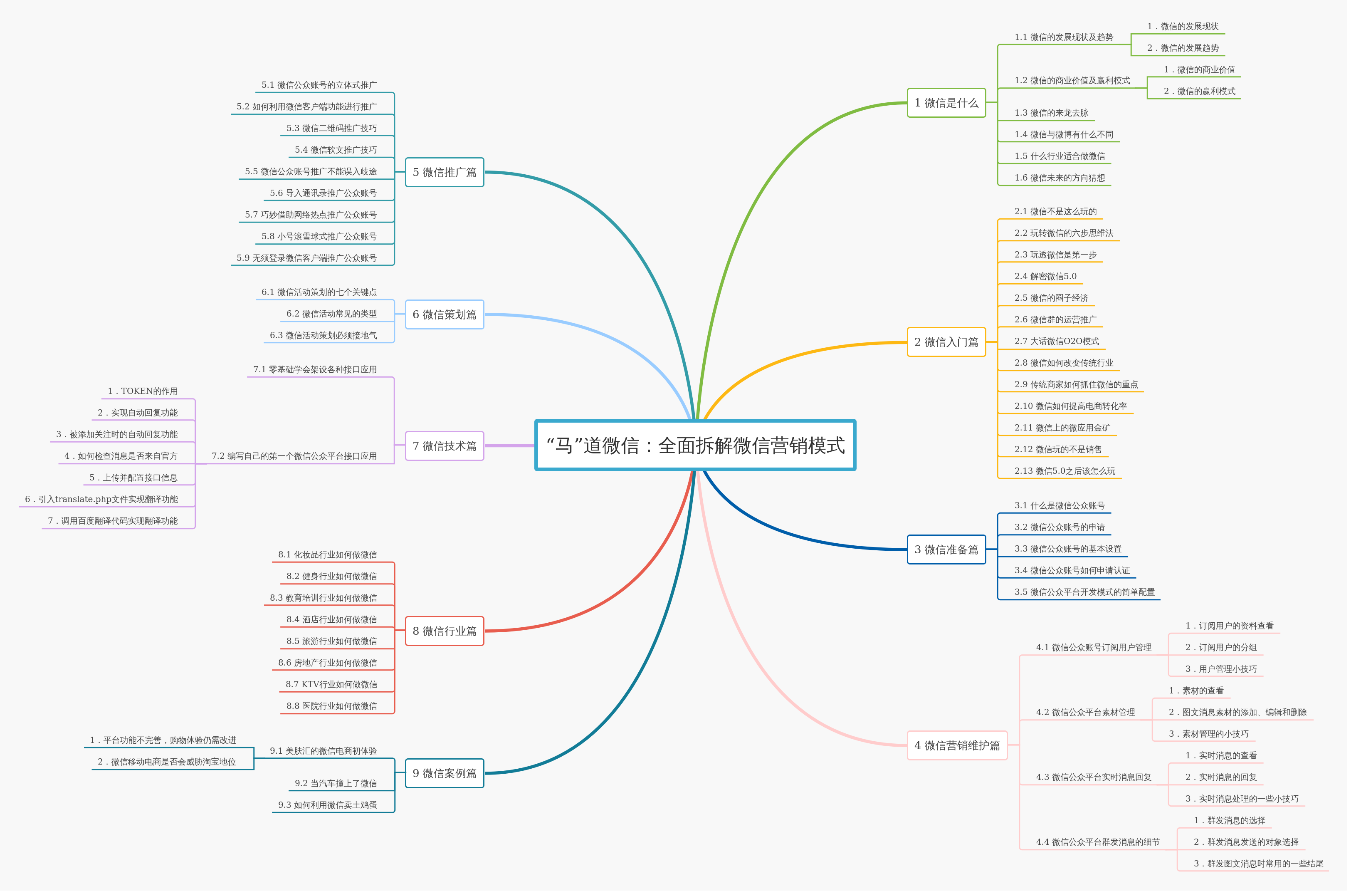 拆解微信营销模式 | processon免费在线作图,在线流程图,在线思维导图