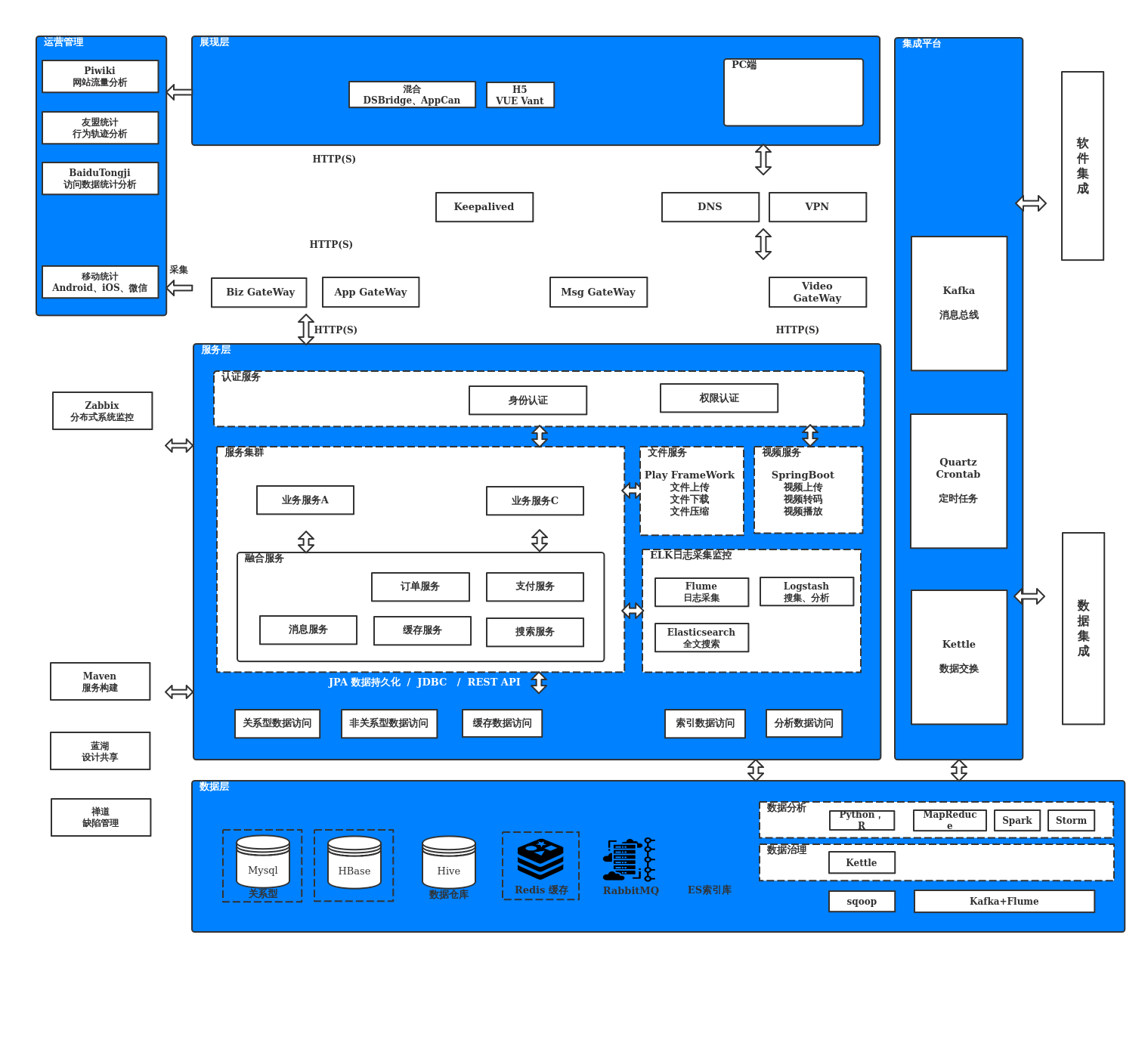 技术架构 | processon免费在线作图,在线流程图,在线思维导图
