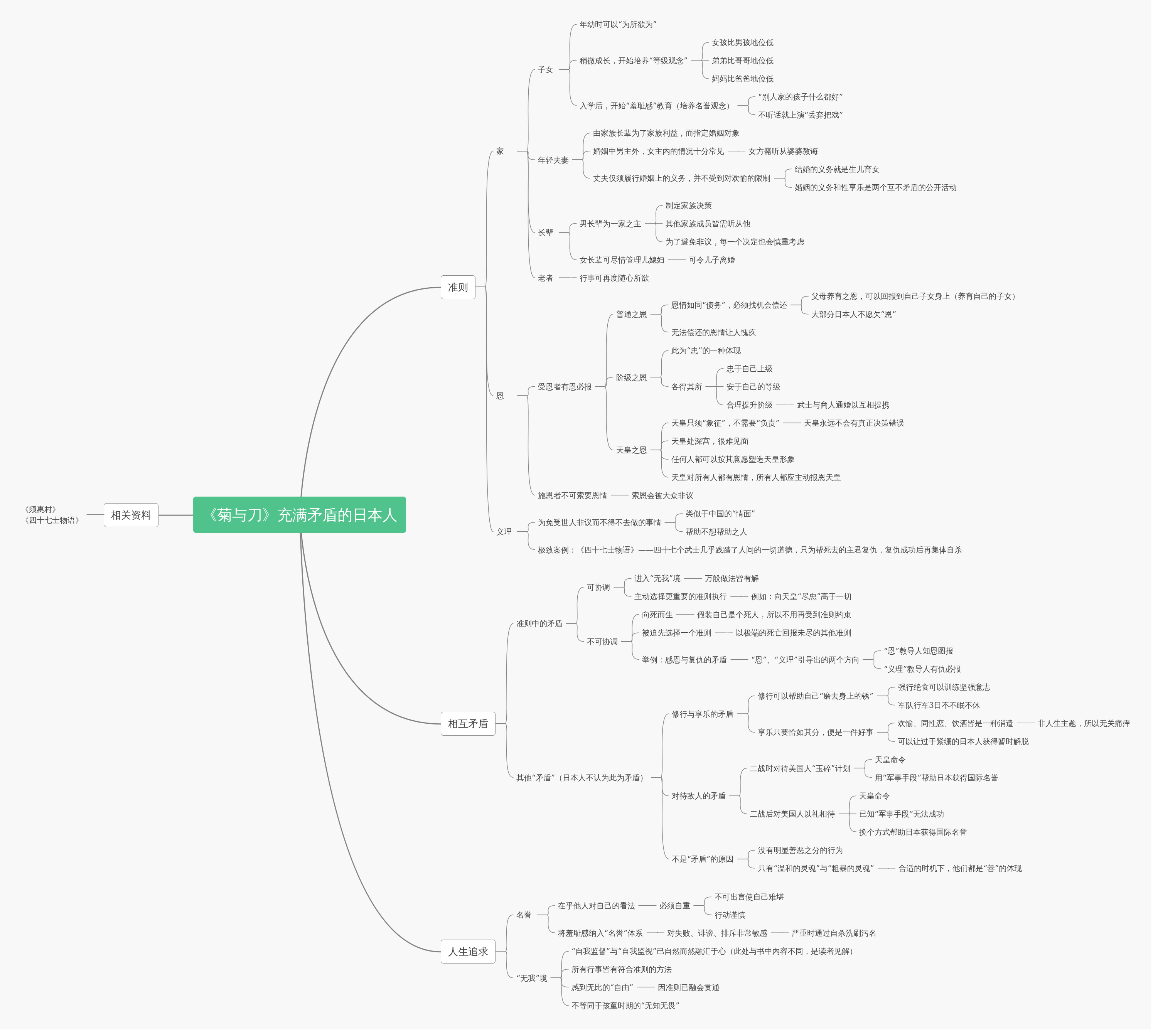 《菊与刀》充满矛盾的日本人