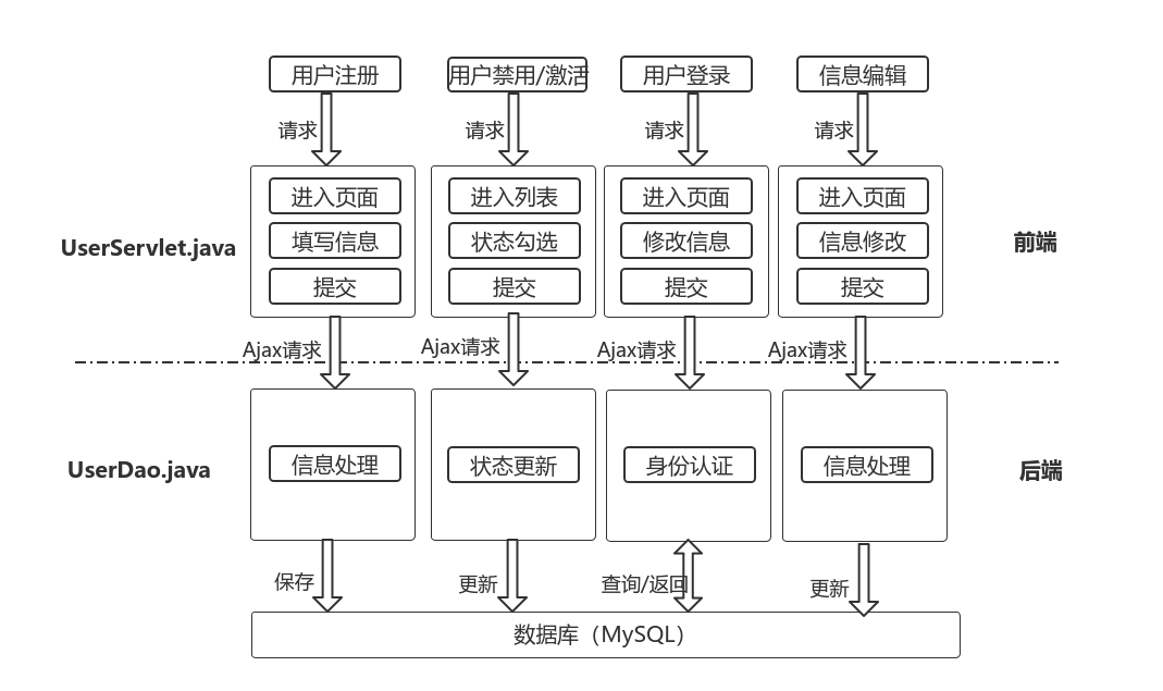 短信激活移动卡流程图怎么看 短信激活移动卡流程图怎么看
