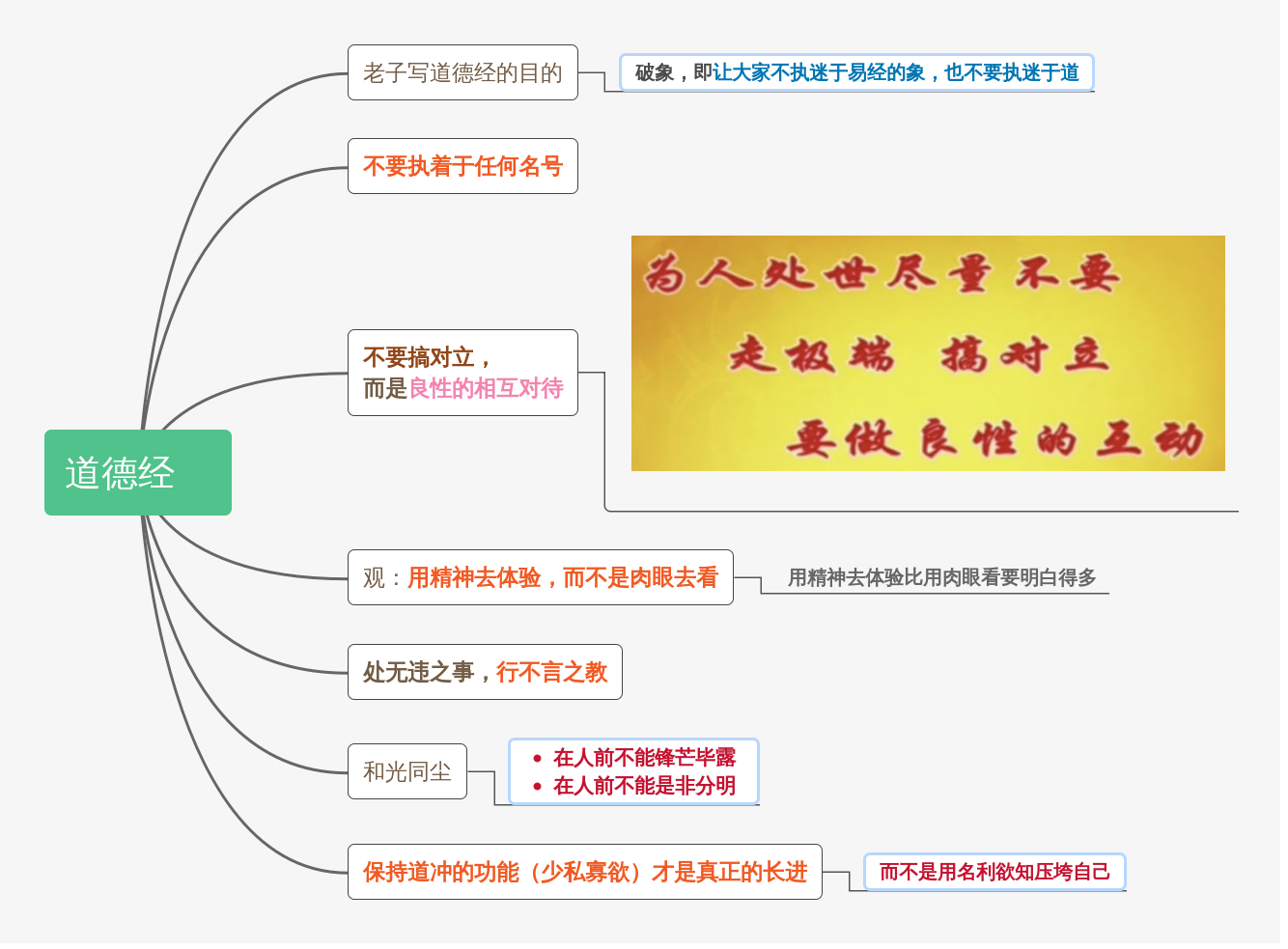 道德经 | processon免费在线作图,在线流程图,在线思维导图
