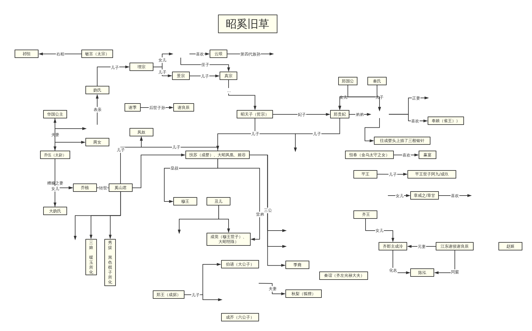 昭奚旧草