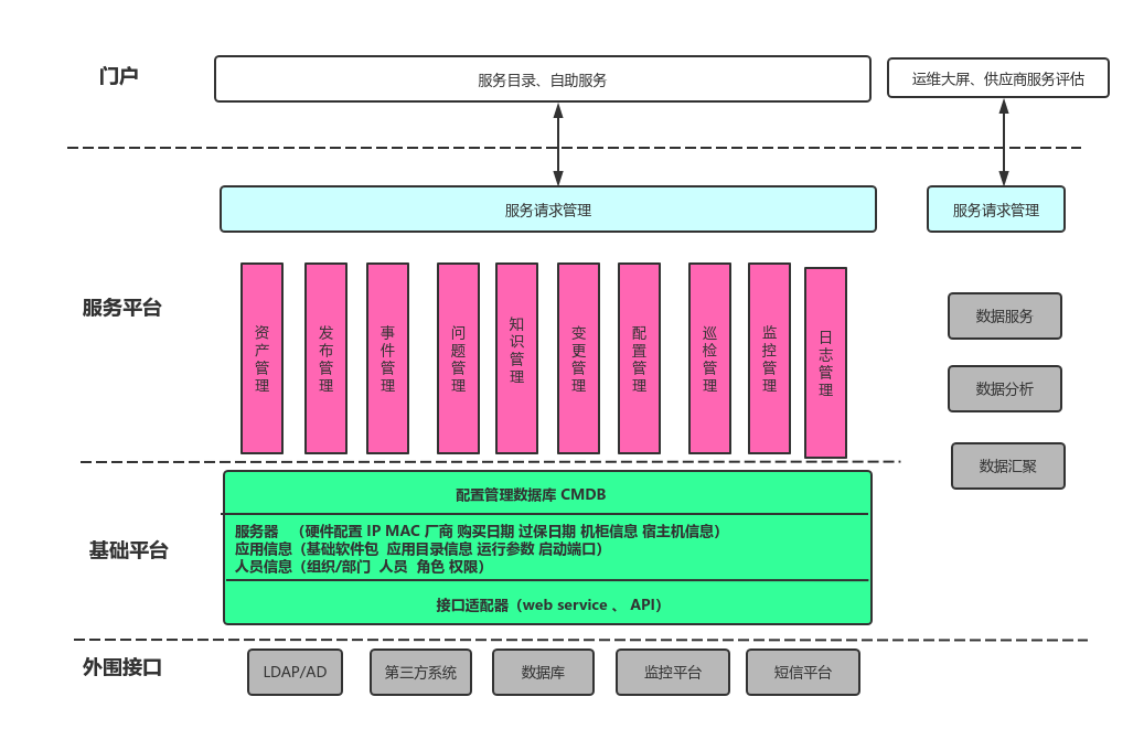 运维架构示意图