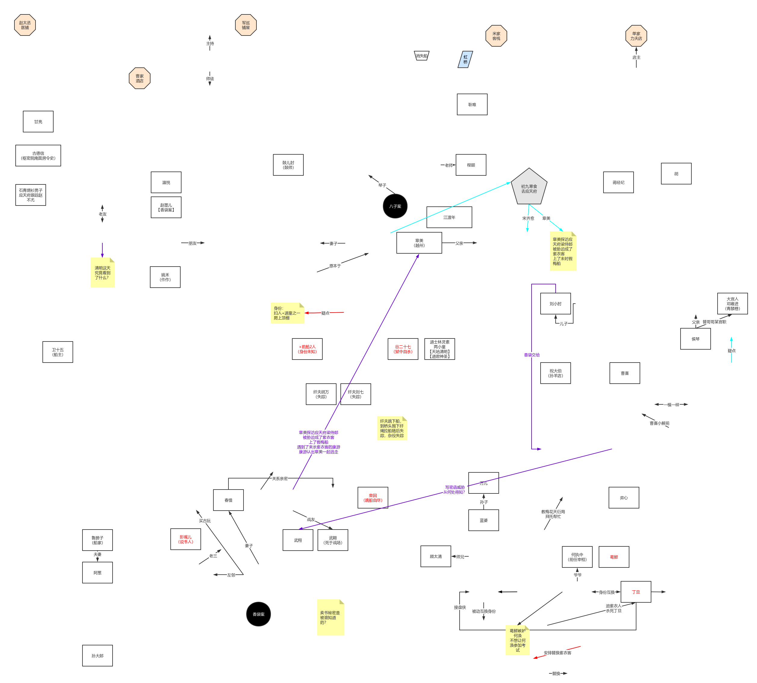 清明上河图密码1——讼绝赵不尤
