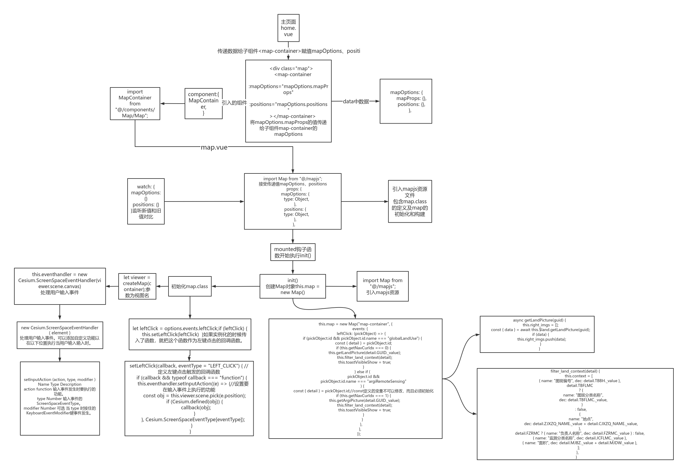 eventhandler，eventhandler翻译