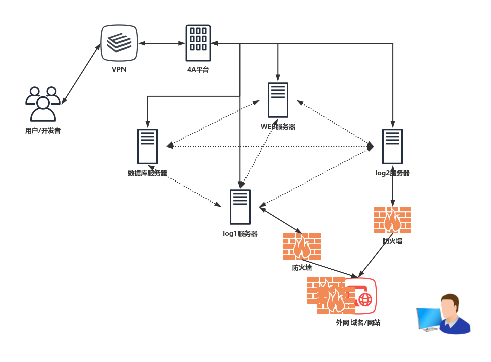 网络拓扑图