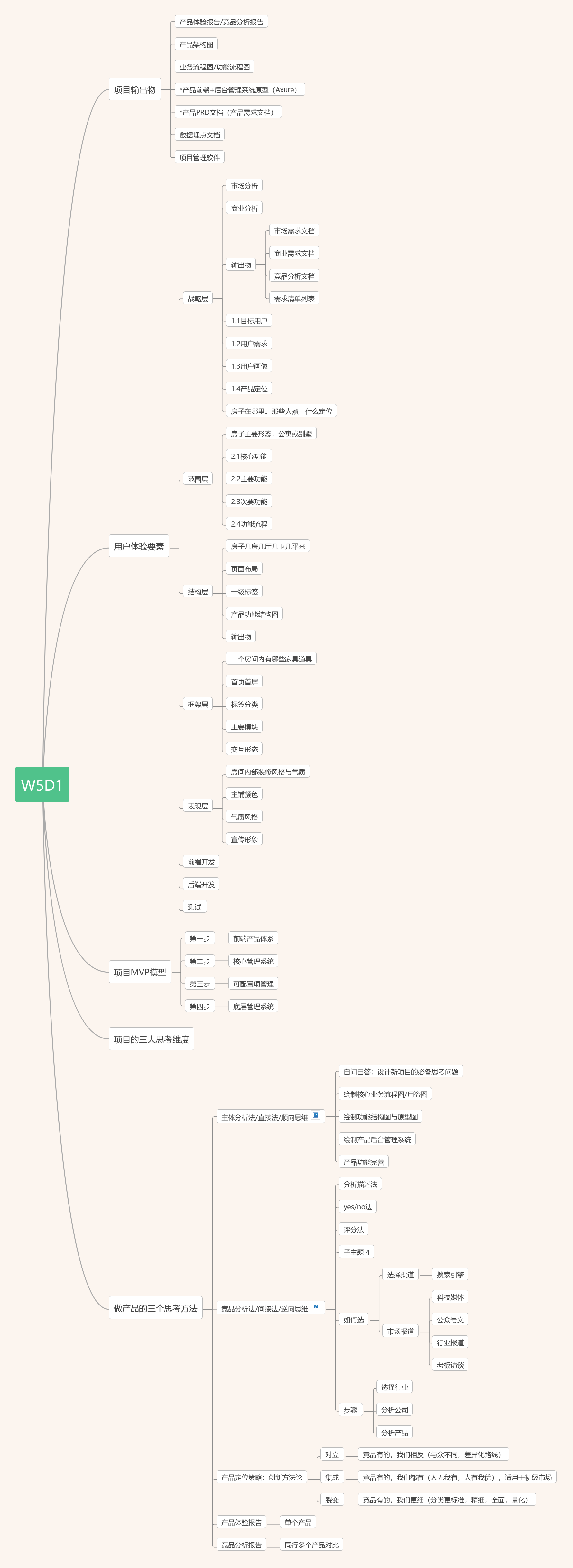 产品设计要点 | processon免费在线作图,在线流程图,在线思维导图