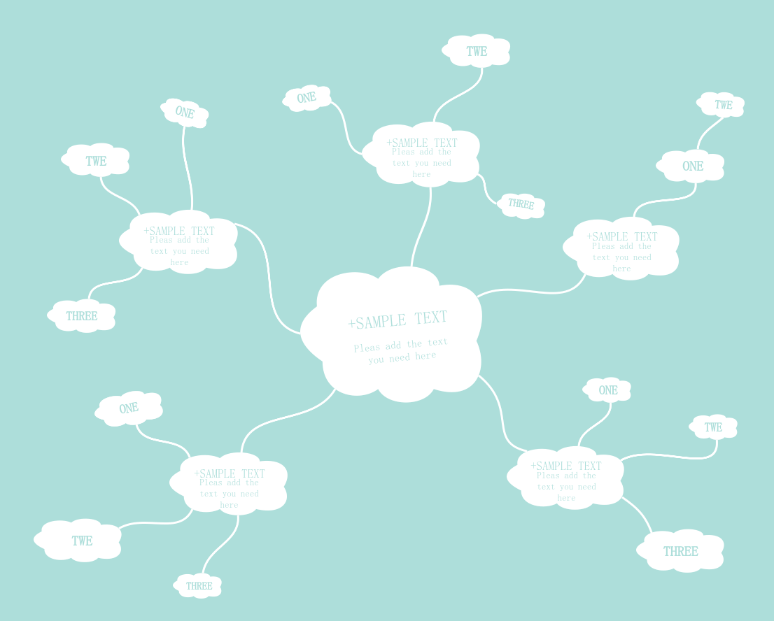 思维导图,头脑风暴,气泡图,组织结构图,时间轴,树状图