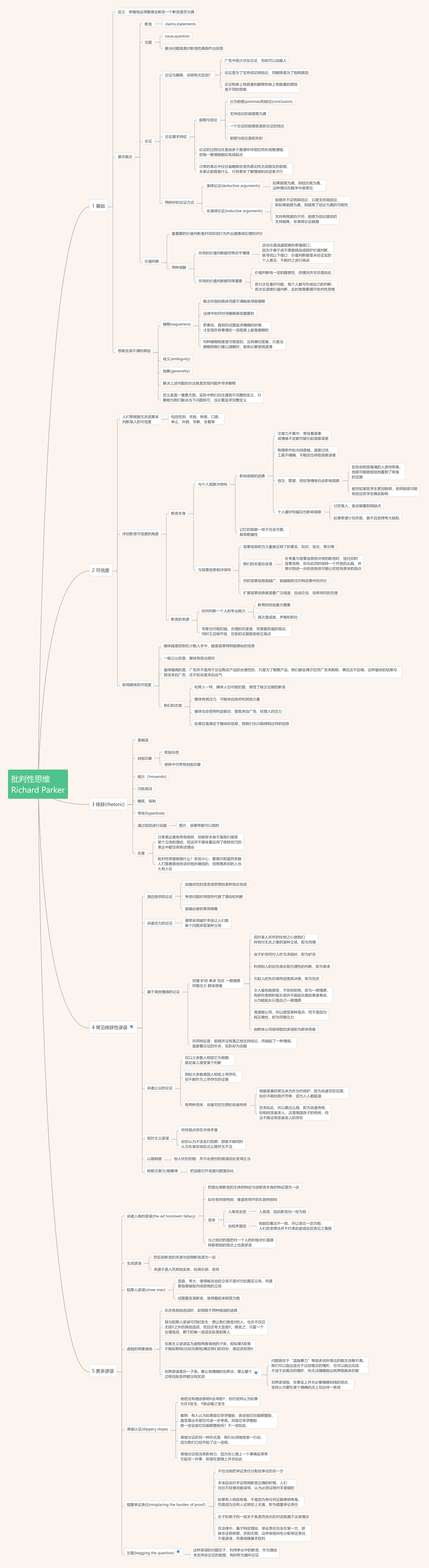 批判性思维 | processon免费在线作图,在线流程图,在线思维导图