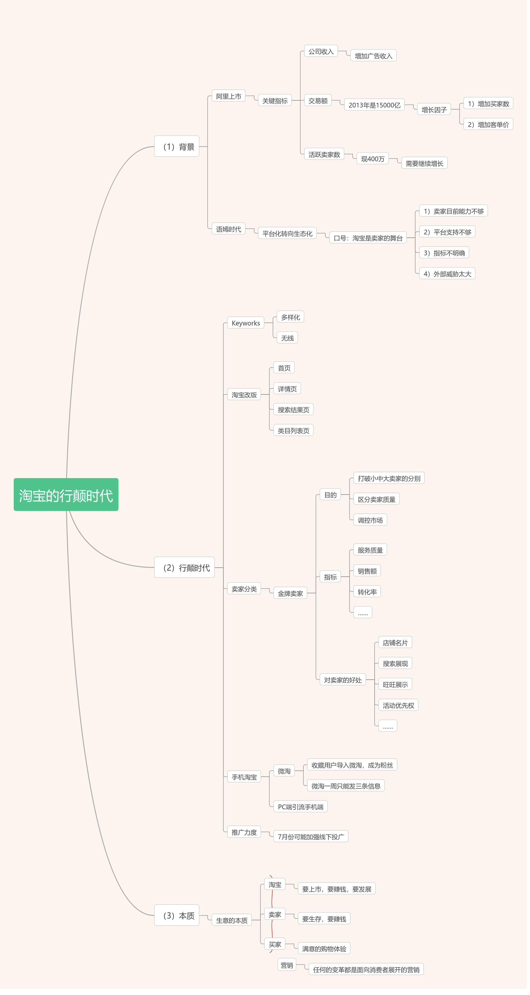 processon免费在线作图,在线流程图,在线思维导图