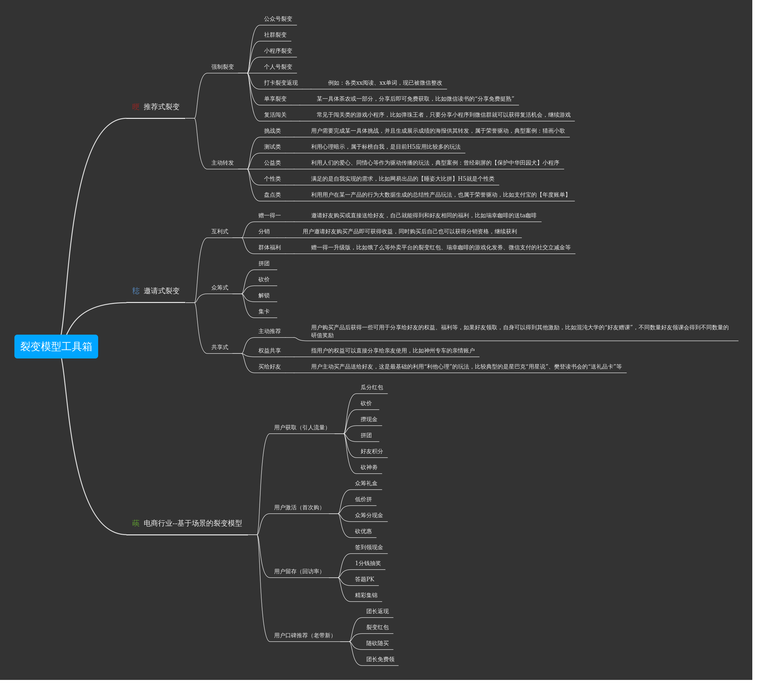 裂变模型工具箱